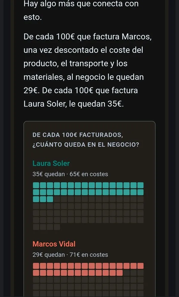 Análisis de margen por comercial · NOESIS en móvil