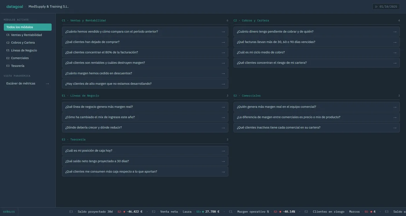 NOESIS · Home de módulos activos y preguntas de negocio